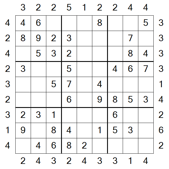 Skyscraper Sudoku - Easy