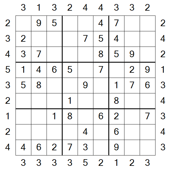 Skyscraper Sudoku - Easy