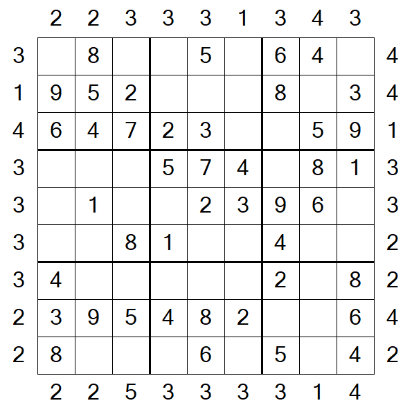 Skyscraper Sudoku - Easy