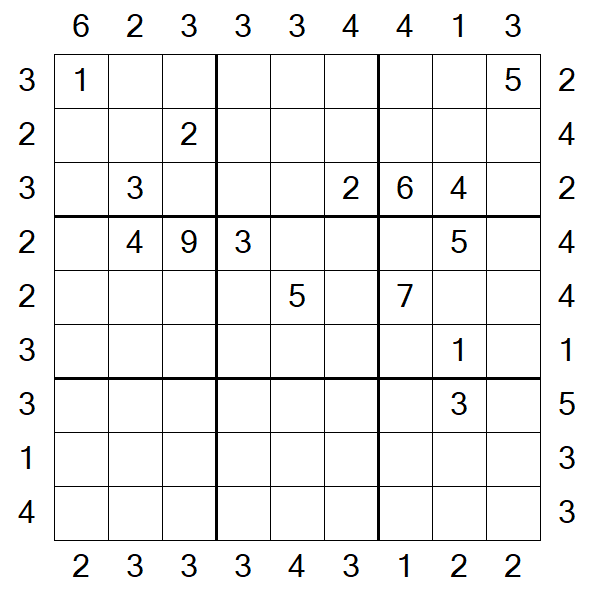 Skyscraper Sudoku - Hard