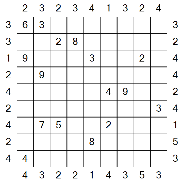 Skyscraper Sudoku - Difícil