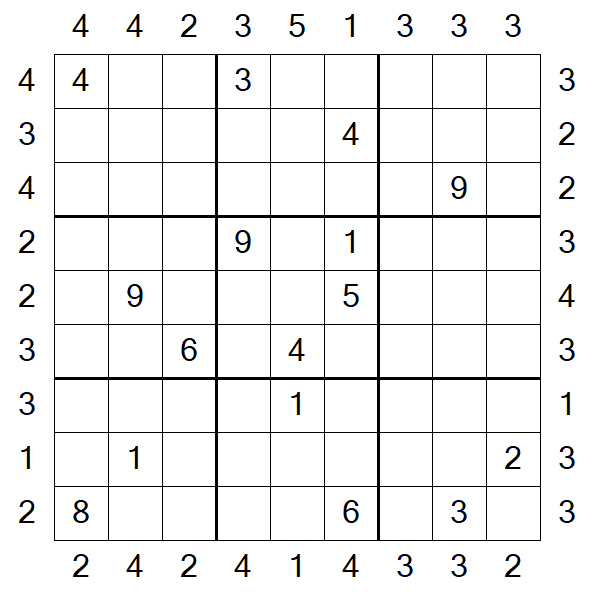 Skyscraper Sudoku - Hard