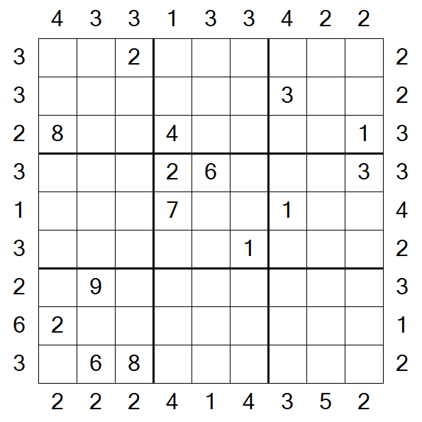 Skyscraper Sudoku - Hard