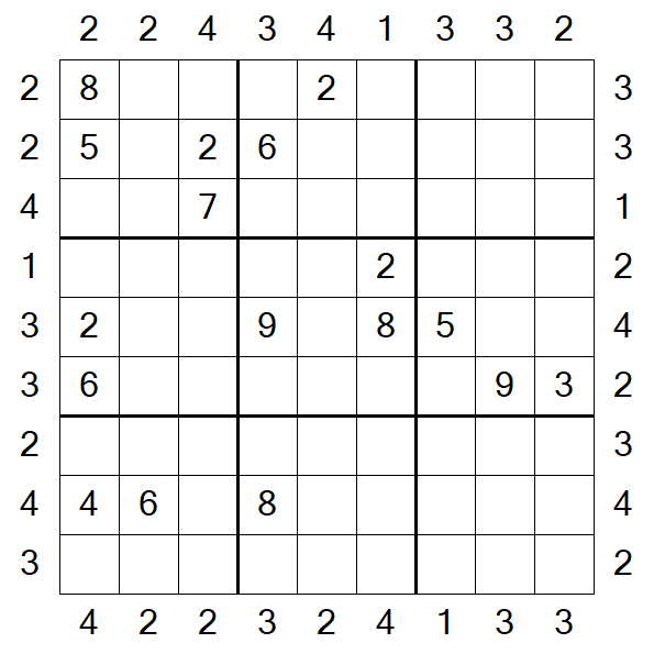 Skyscraper Sudoku - Hard