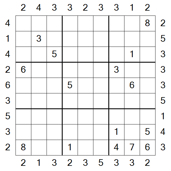 Skyscraper Sudoku - Difficile