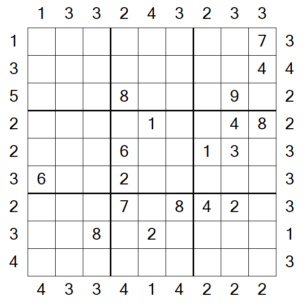 Skyscraper Sudoku - Difficile