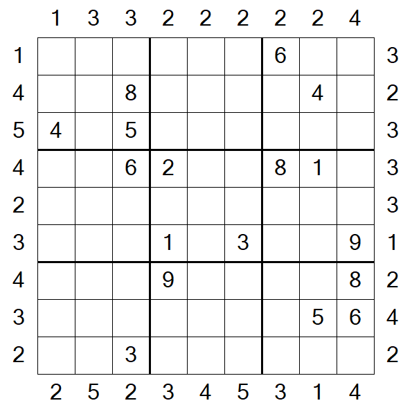 Skyscraper Sudoku - Difficile