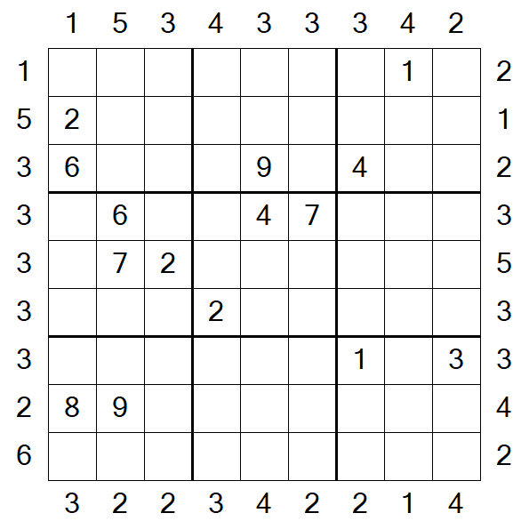 Skyscraper Sudoku - Difficile