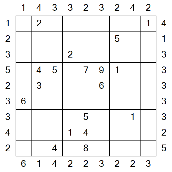 Skyscraper Sudoku - Difícil