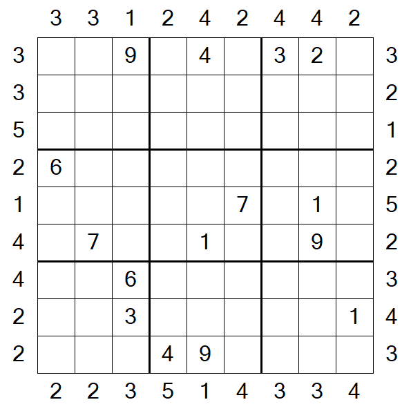 Skyscraper Sudoku - Difficile