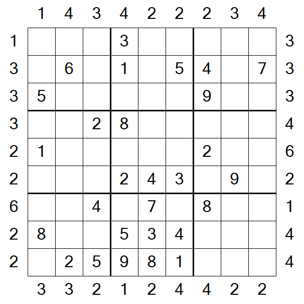 Skyscraper Sudoku - Medium