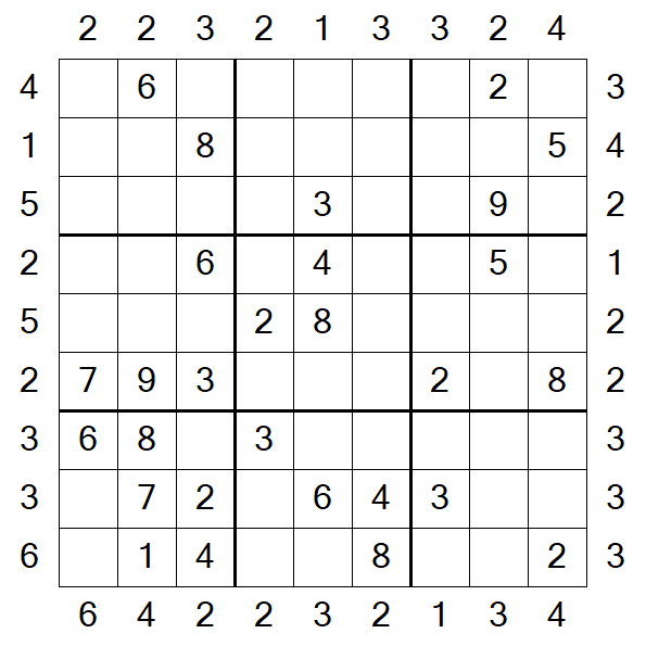 Skyscraper Sudoku - Medium