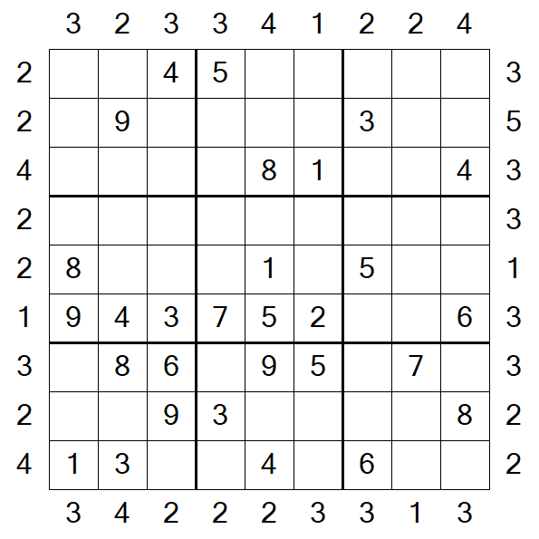 Skyscraper Sudoku - Medium