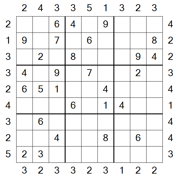 Skyscraper Sudoku - Médio