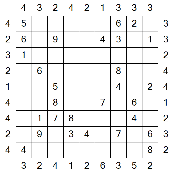 Skyscraper Sudoku - Medium