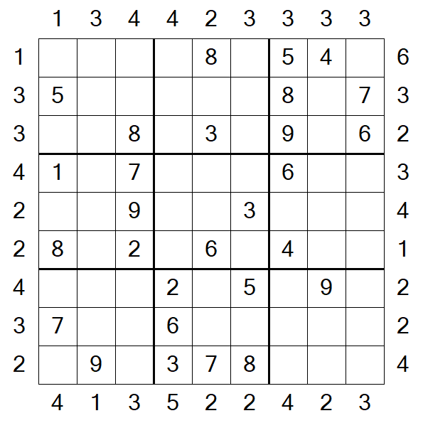 Skyscraper Sudoku - Medium