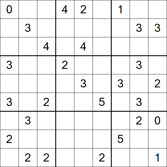 Sudoku Mine - Schwierig