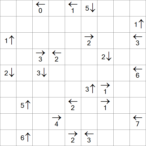 Yajikabe - Difficile