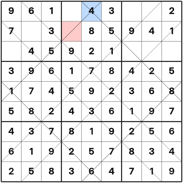Argyle diagonal duplicate elimination