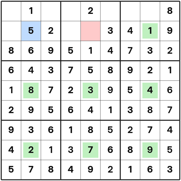 Extra region elimination in Center Dot Sudoku