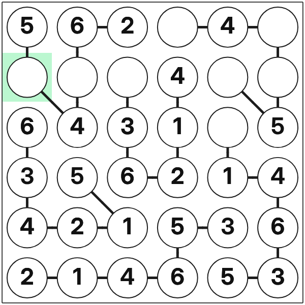 Chain Sudoku 6×6 eine fast vollständige spalte schließen