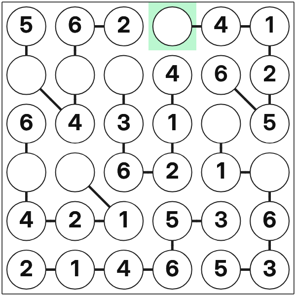 Chain Sudoku 6×6 die gezeichnete region vollständig auswerten