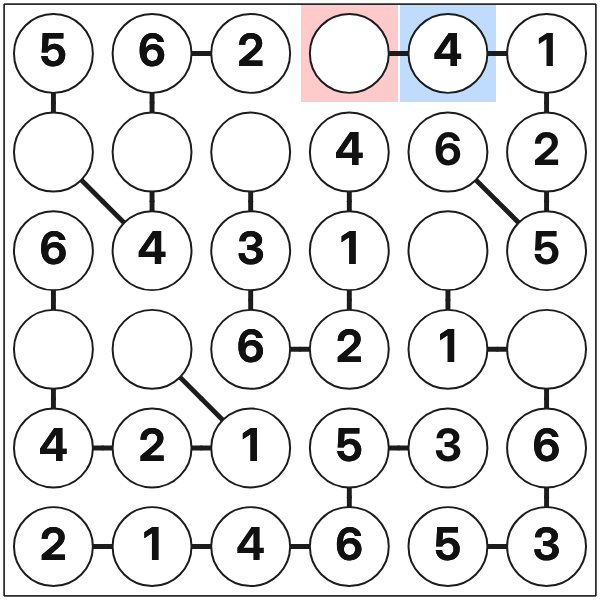 Region candidate elimination in Chain Sudoku 6×6