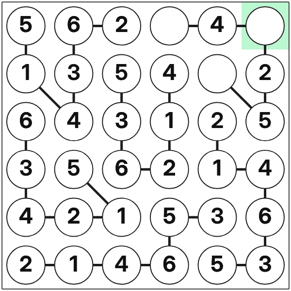 Row and region intersection in Chain Sudoku 6×6