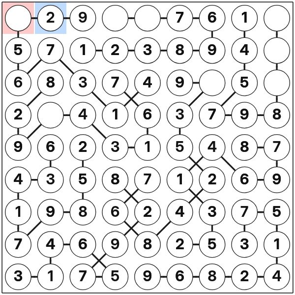 Region candidate elimination in Chain Sudoku