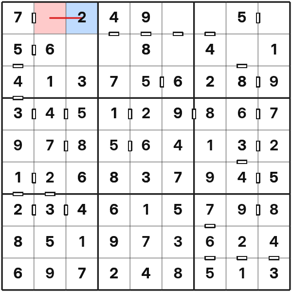 Missing consecutive mark eliminates a candidate