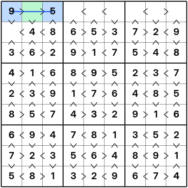 Inequality chain fixes its middle cell