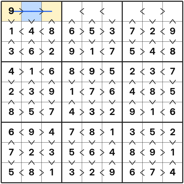 Three-cell inequality chain