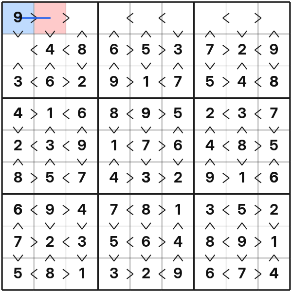 Single inequality restricts a cell