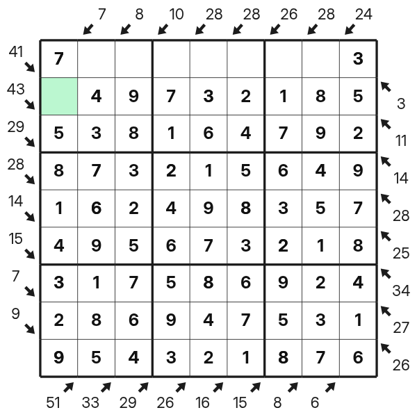 Little Killer Sudoku eine fast vollständige spalte schließen