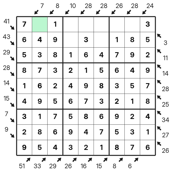 Little Killer Sudoku ein fast vollständiges gebiet schließen