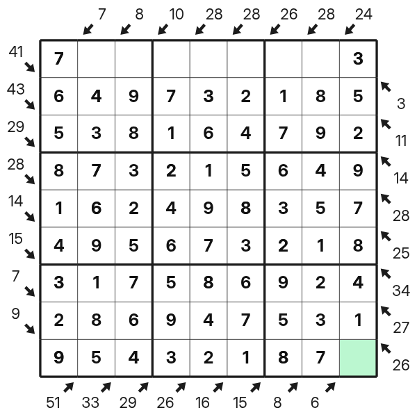 Little Killer diagonal residual sum