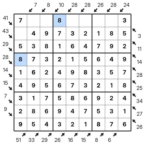 Repeated digit on a Little Killer sum diagonal