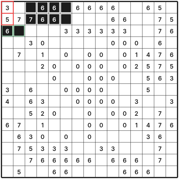 Two overlapping edge clues force the two additional cells