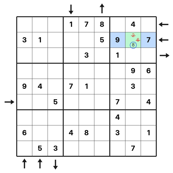 Rossini arrow fixes a value between two known numbers