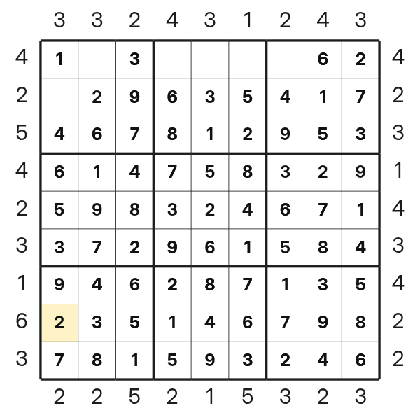 High Skyscraper clue bounds the edge cell