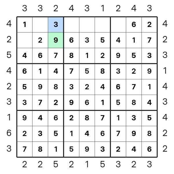 Visible records before the nine in Skyscraper Sudoku