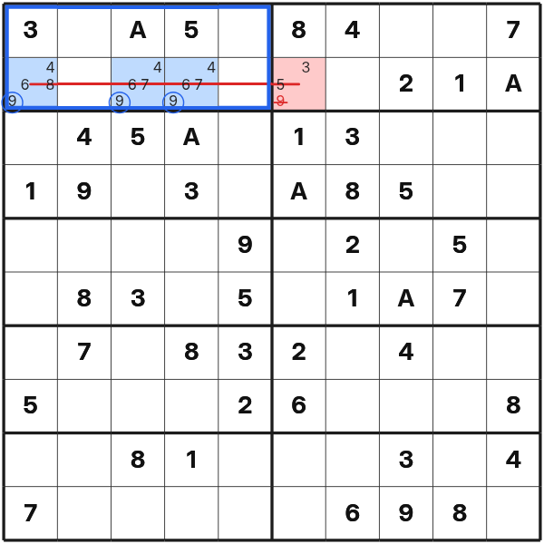 Pointing candidates remove symbol 9 from another cell