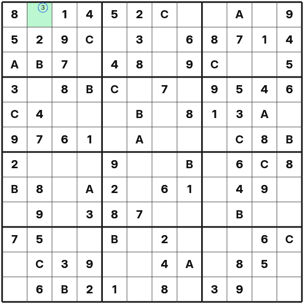 Only symbol 3 remains possible in one cell