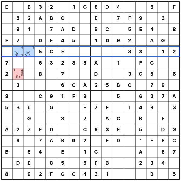 Claiming candidates remove symbol A from a box