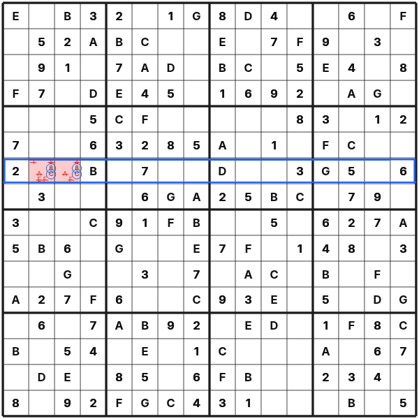 A hidden pair with 8 and C removes extra candidates