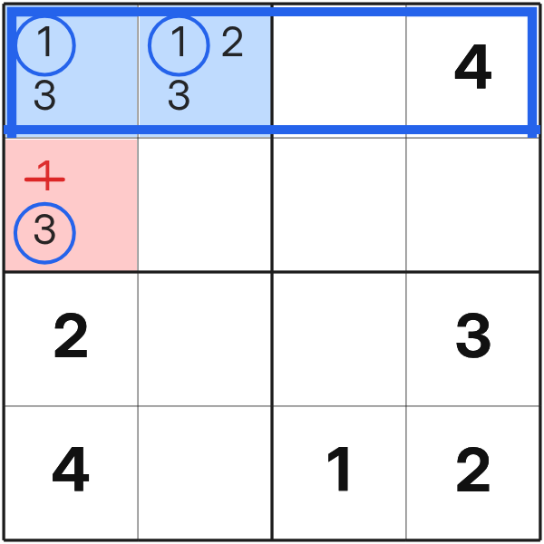 Claiming candidates remove symbol 1 from a box