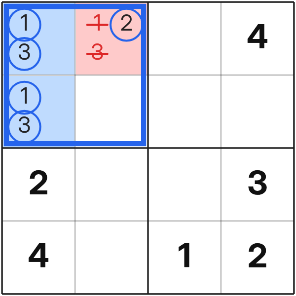 A naked pair removes reserved symbols from another cell