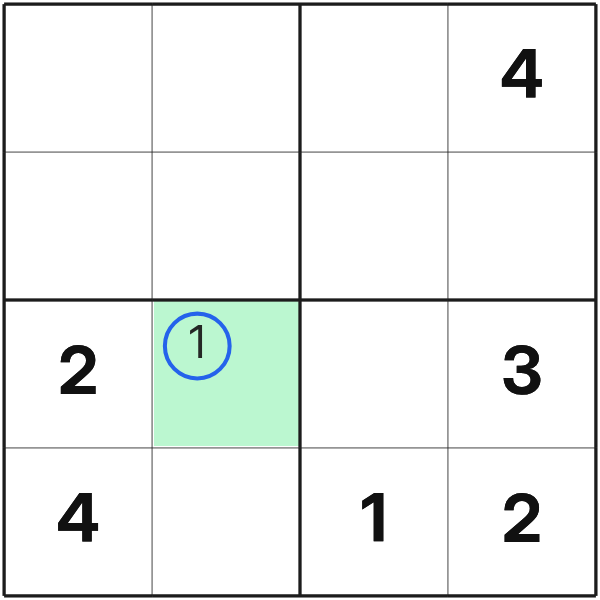 Only symbol 1 remains possible in one cell