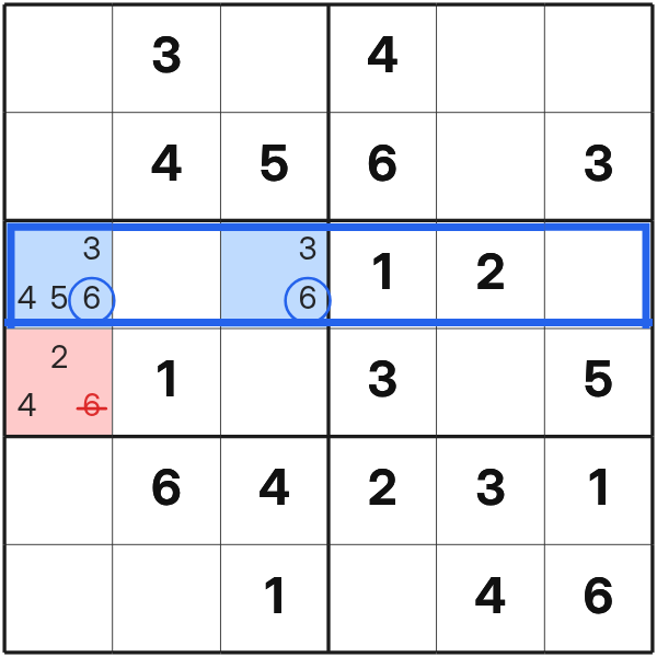 Claiming candidates remove symbol 6 from a box