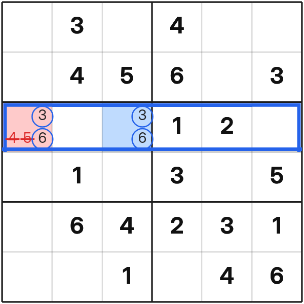A hidden pair with 3 and 6 removes extra candidates